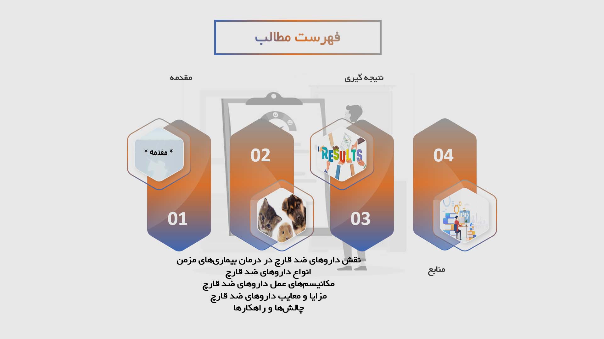 پاورپوینت استفاده از داروهای ضد قارچ در حیوانات خانگی با بیماری‌های مزمن